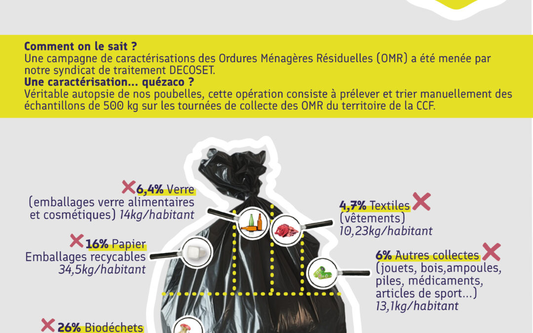 Y’a quoi dans ma poubelle ?