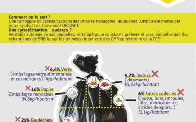 Y’a quoi dans ma poubelle ?